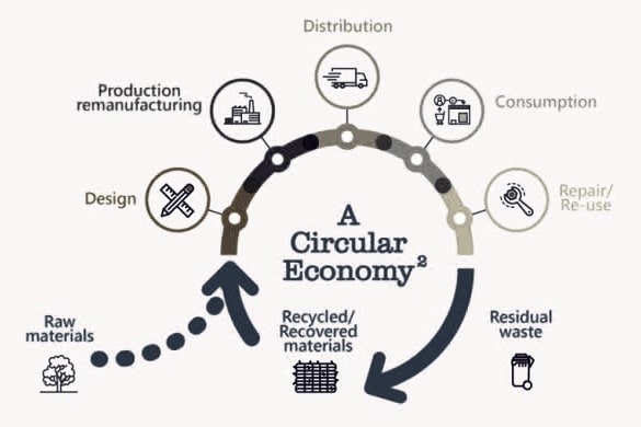 PABRIK BIOMASSA DI BLORA BAKAL MEMPRODUKSI ENERGI BERBASIS EKONOMI&nbsp;SIRKULAR